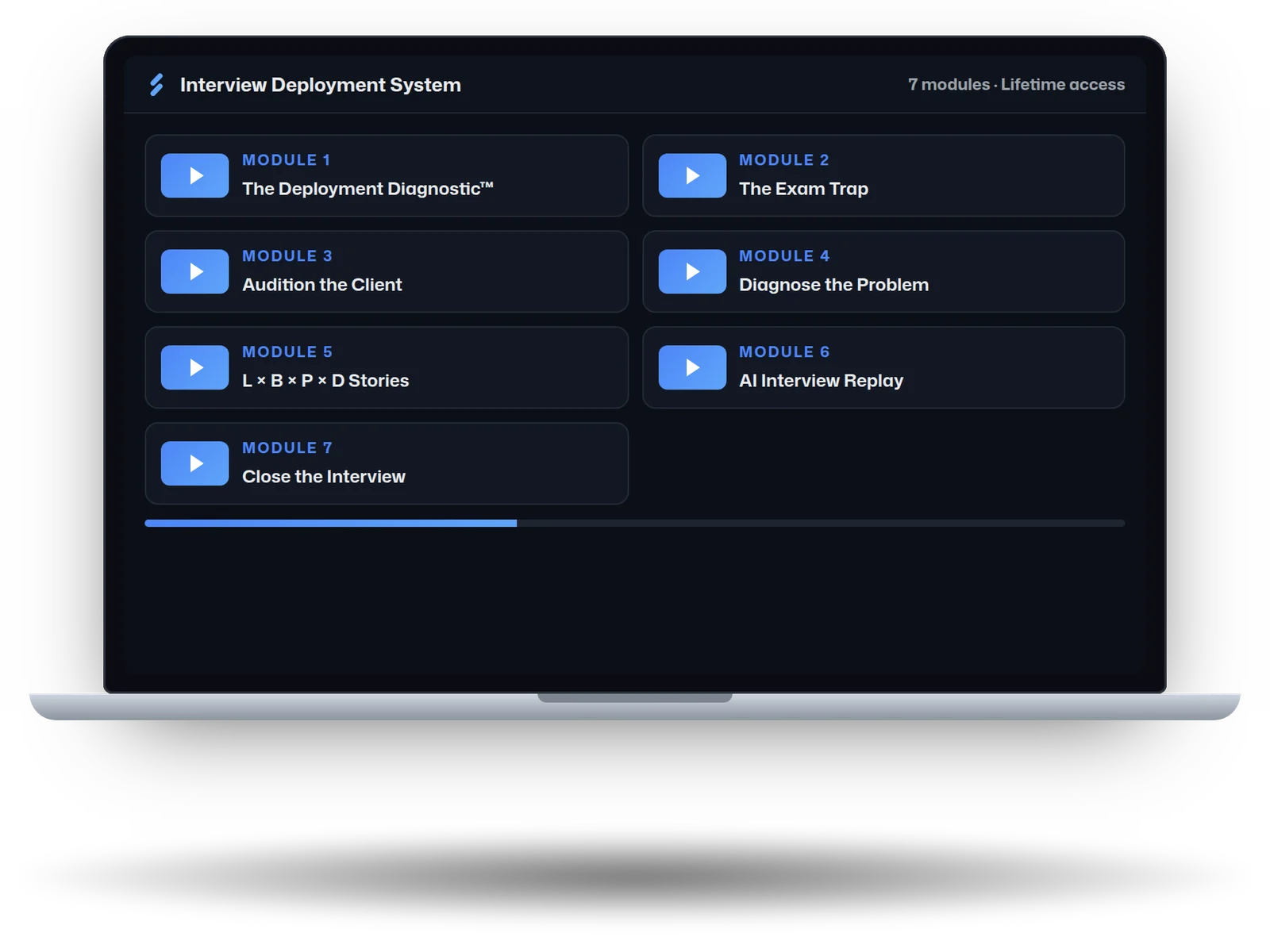 The 7 video modules of the Interview Deployment System